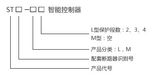 ST-1Ϳ