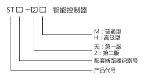 ST130/ST140 Intelligent Controller Unit